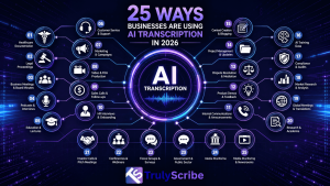 25-ways-businesses-using-ai-transcription
