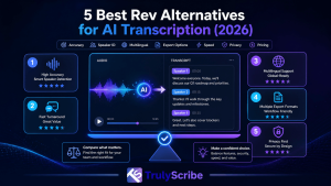 best-rev-alternatives-ai-transcription-2026