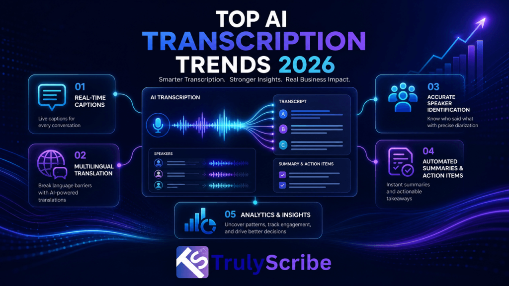 top-ai-transcription-trends-2026